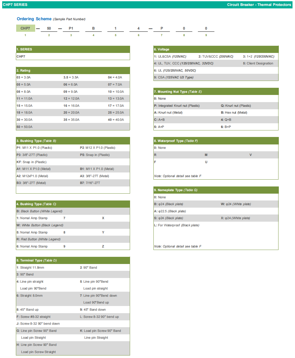 सीएचपी7-1