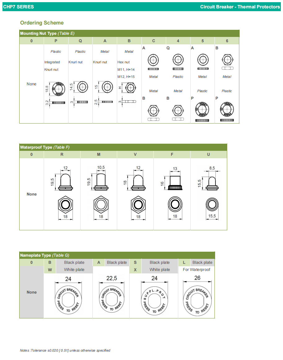 सीएचपी7-4