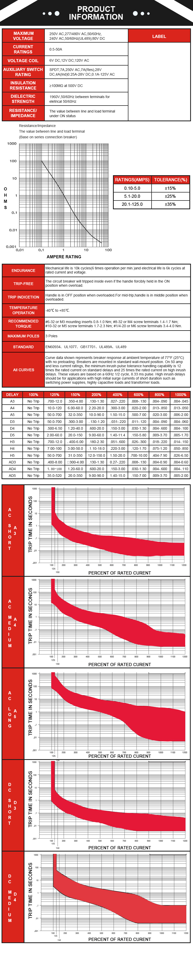 सीवीपी-एफआर-एल
