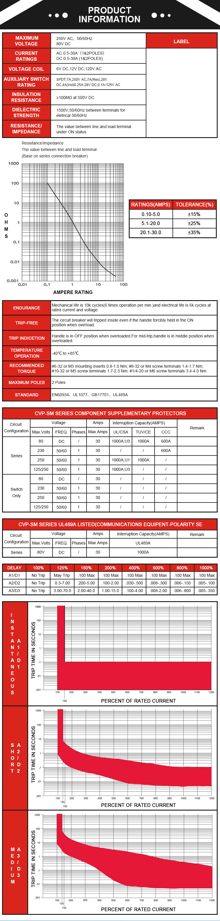 सीवीपी-एस.एम