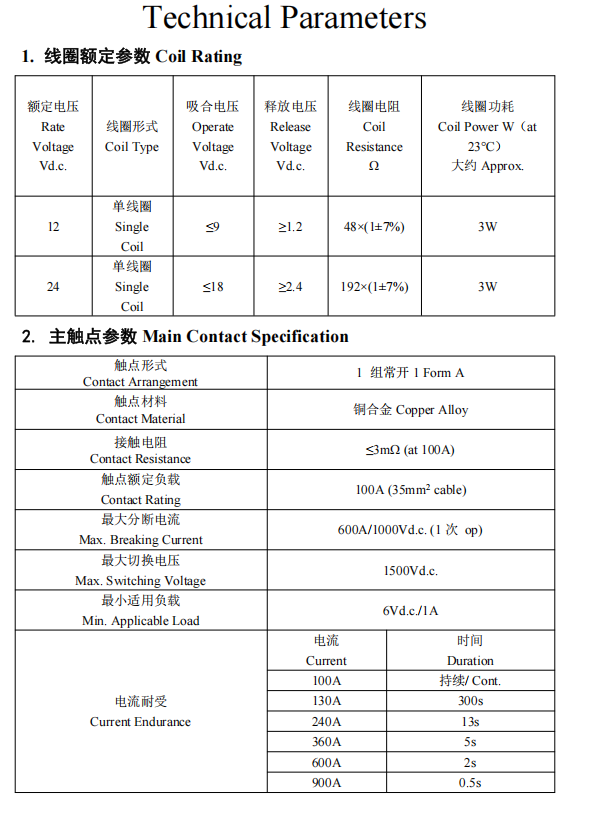 CHC-150-01 CHC-150-2 